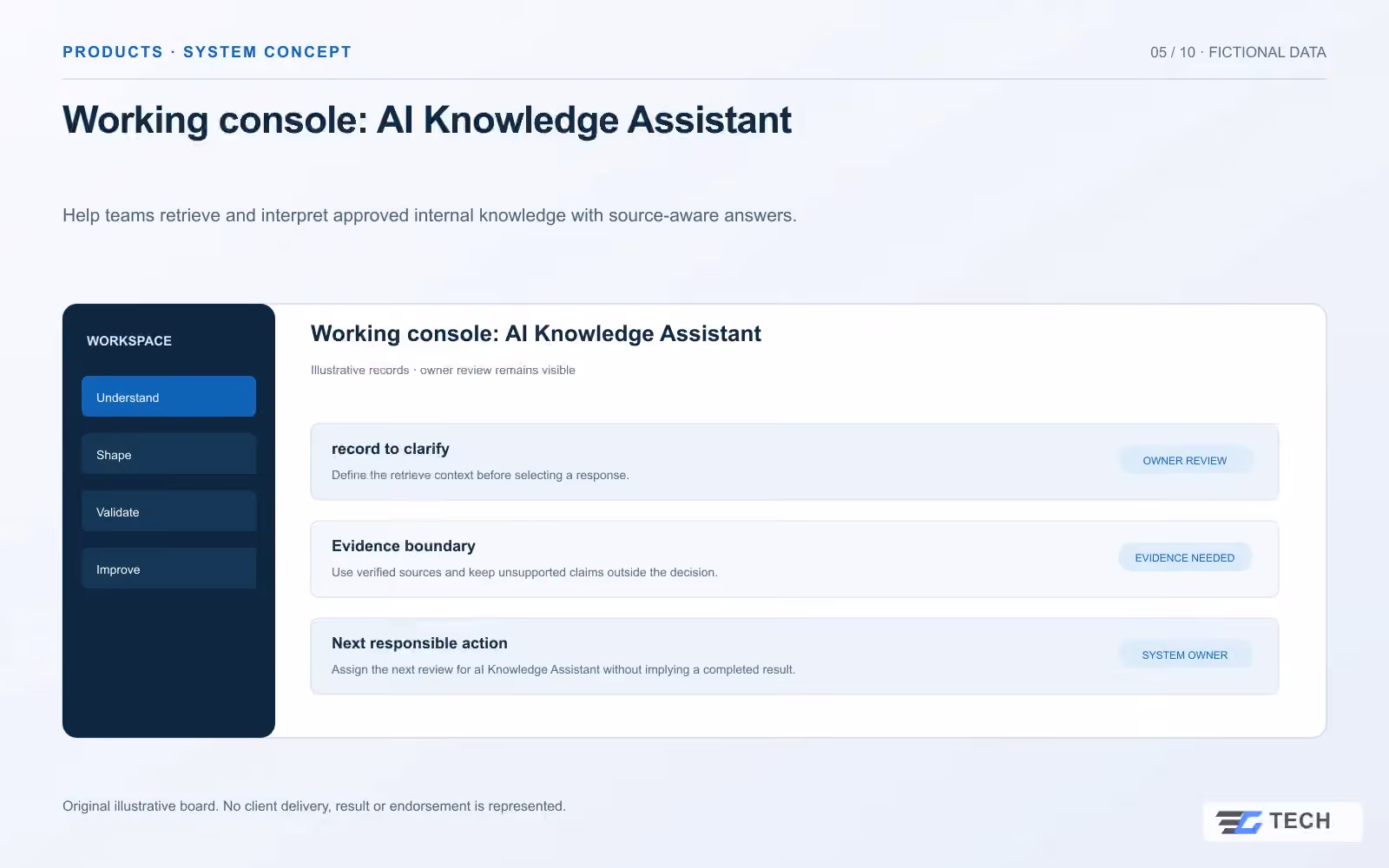 Working console: AI Knowledge Assistant. Concept design with illustrative sample records.