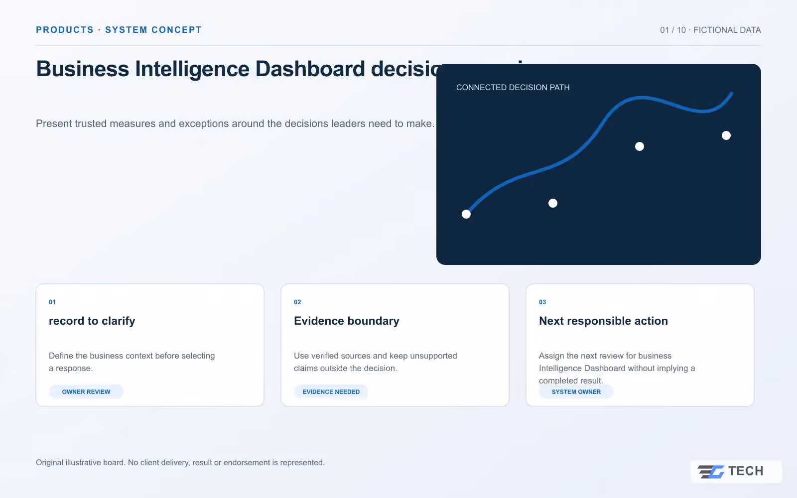Business Intelligence Dashboard decision overview. Concept design with illustrative sample records.