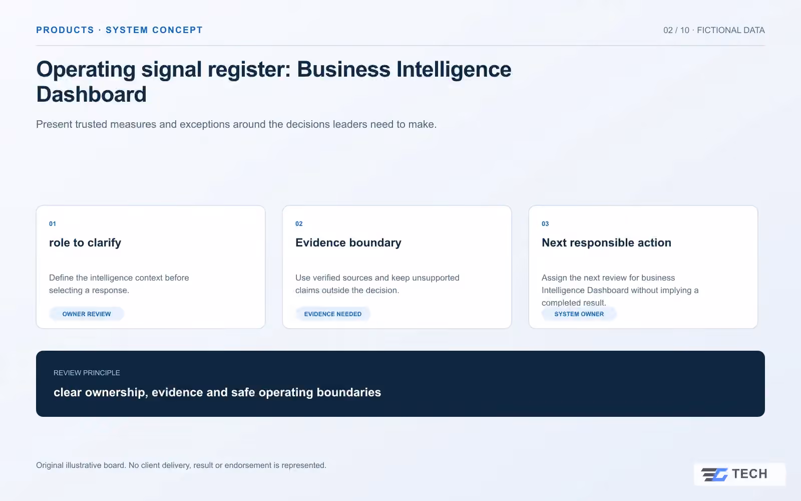 Operating signal register: Business Intelligence Dashboard. Concept design with illustrative sample records.