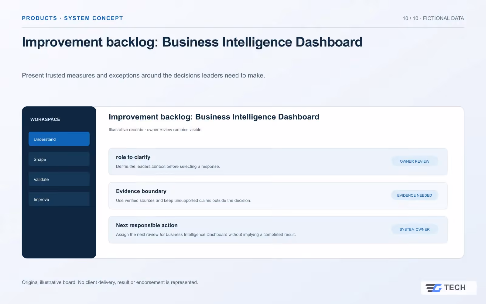 Improvement backlog: Business Intelligence Dashboard. Concept design with illustrative sample records.