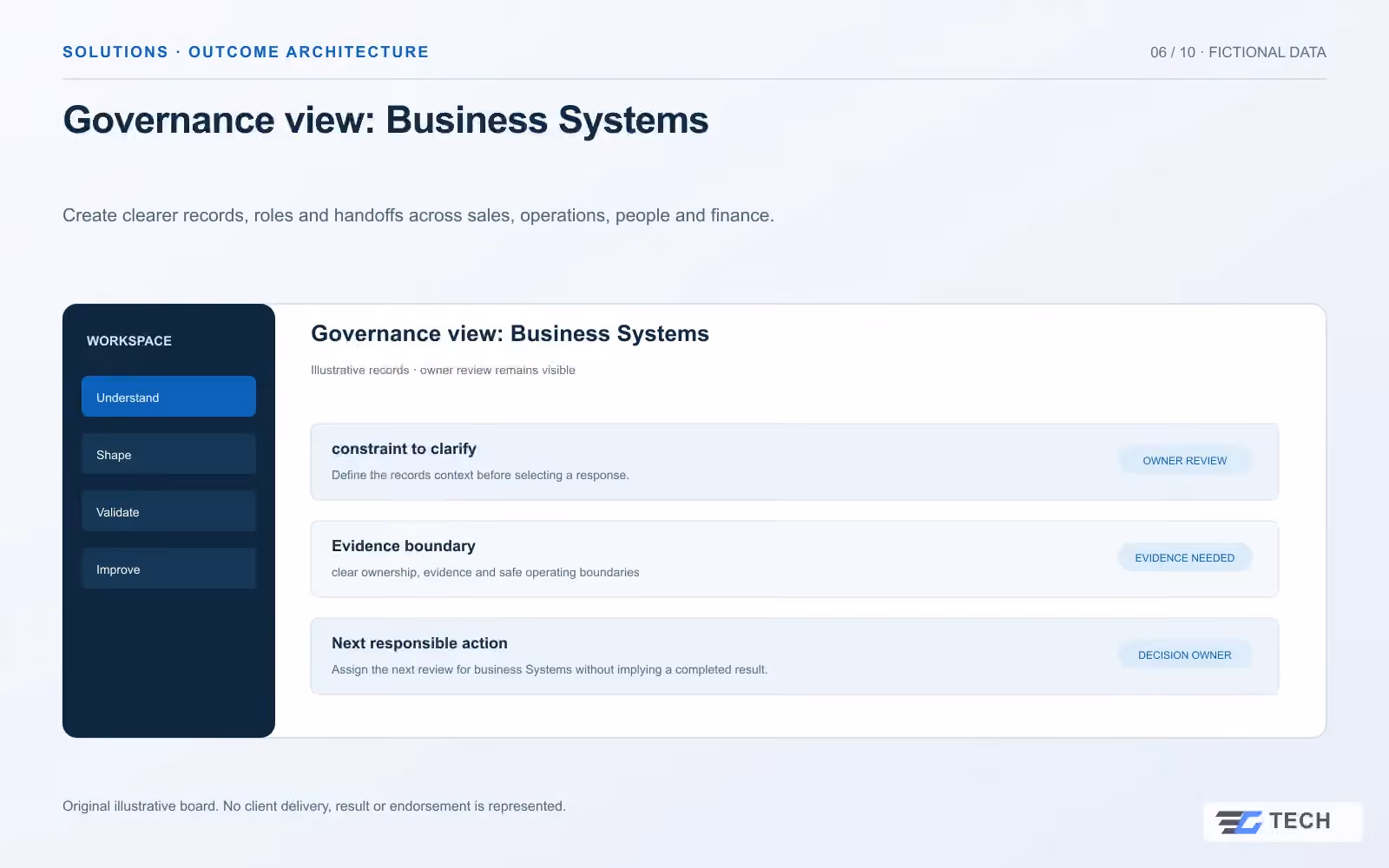 Governance view: Business Systems. Concept design with illustrative sample records.