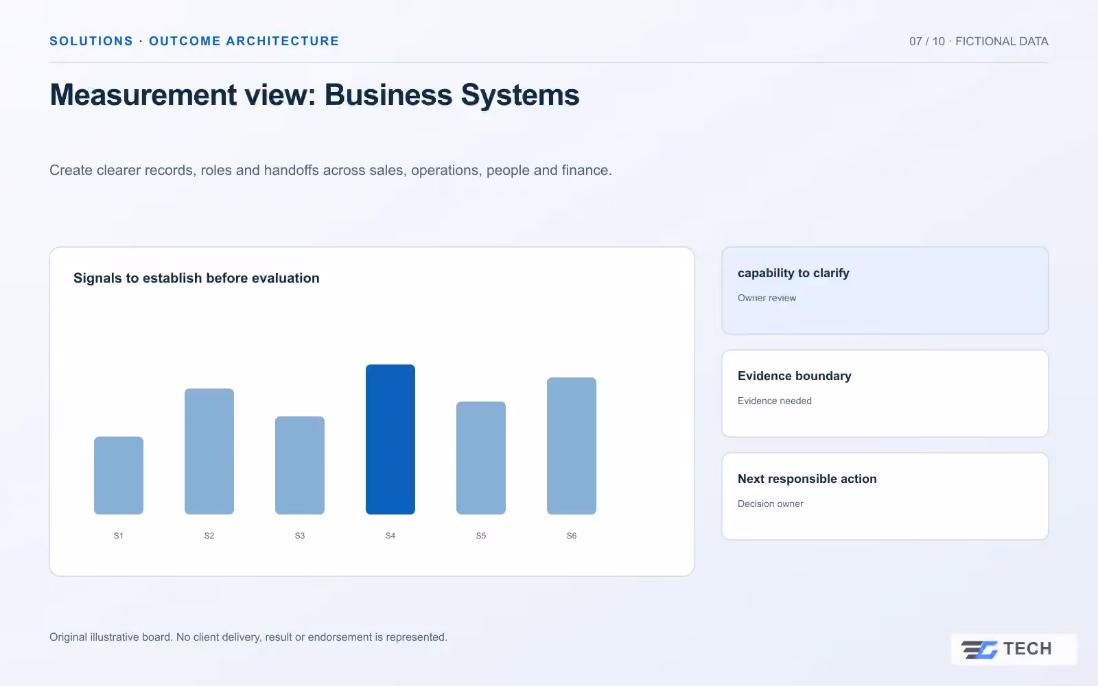 Measurement view: Business Systems. Concept design with illustrative sample records.