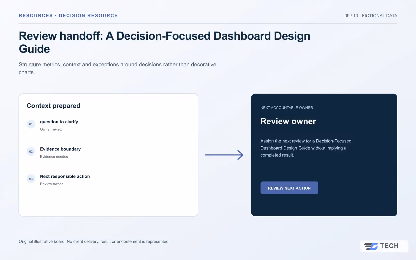 Review handoff: A Decision-Focused Dashboard Design Guide. Concept design with illustrative sample records.