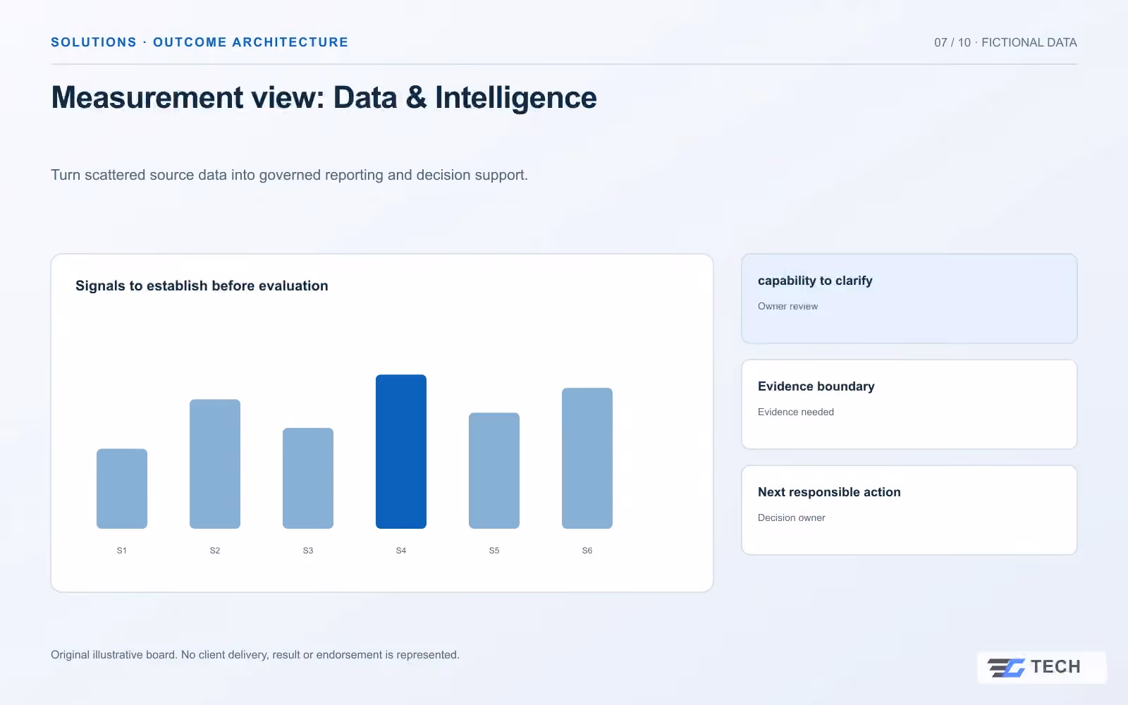 Measurement view: Data & Intelligence. Concept design with illustrative sample records.