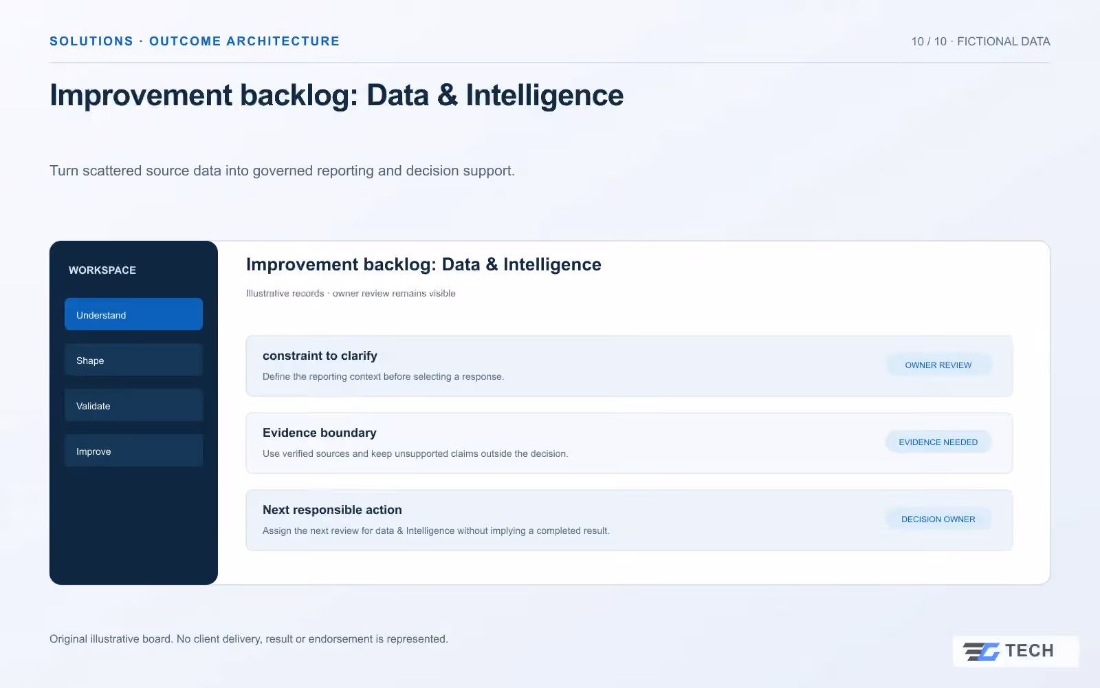 Improvement backlog: Data & Intelligence. Concept design with illustrative sample records.