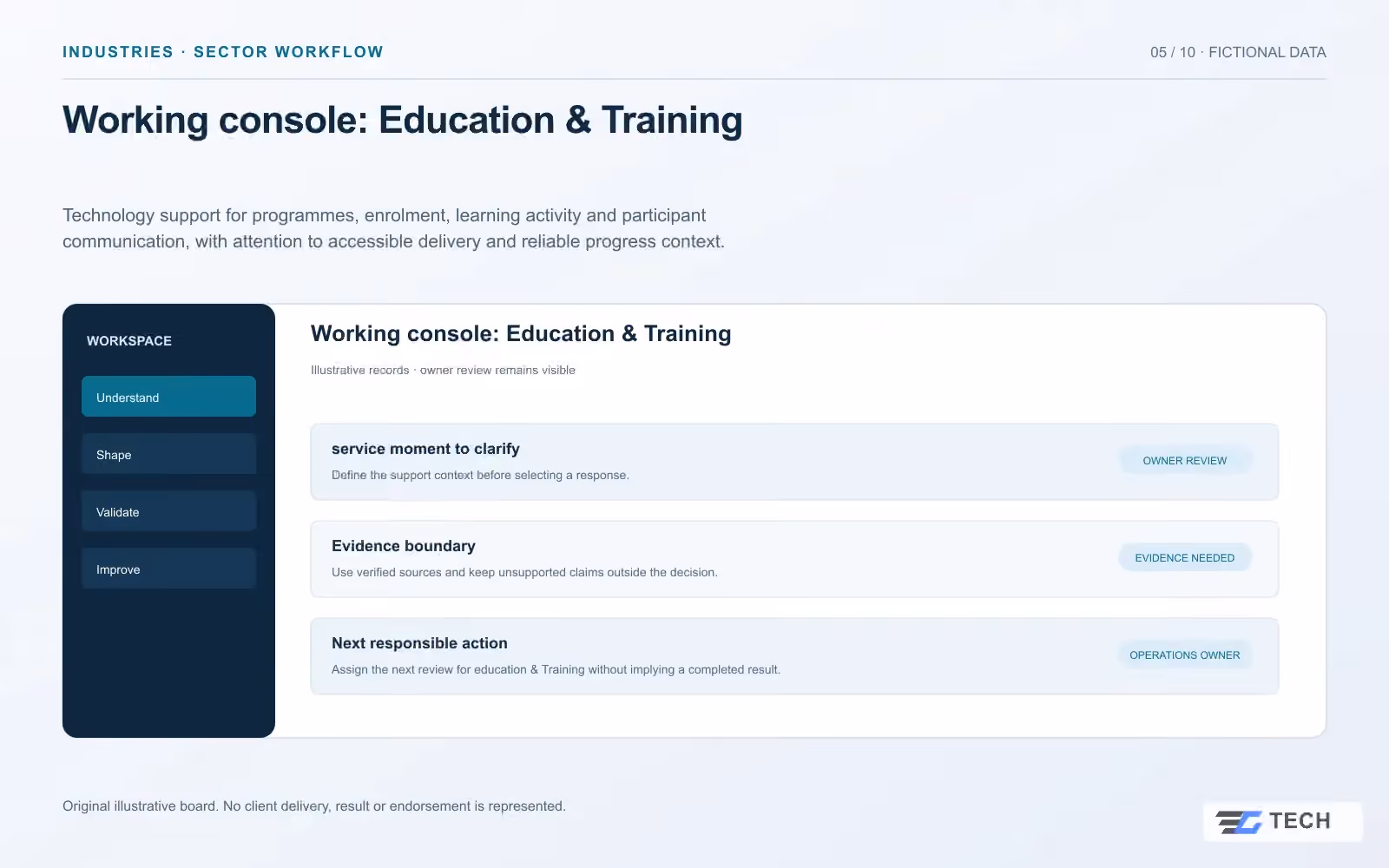Working console: Education & Training. Concept design with illustrative sample records.