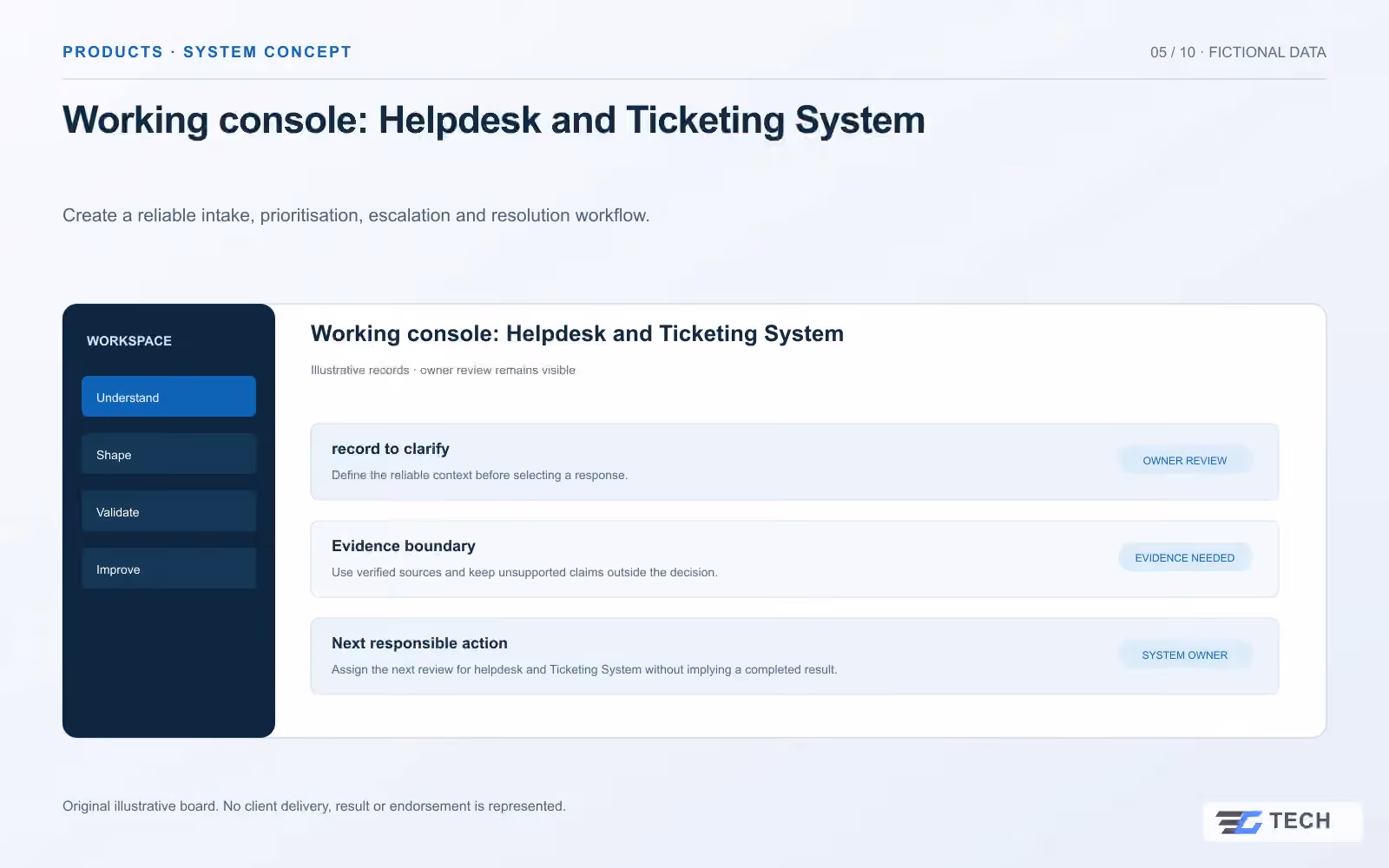 Working console: Helpdesk and Ticketing System. Concept design with illustrative sample records.