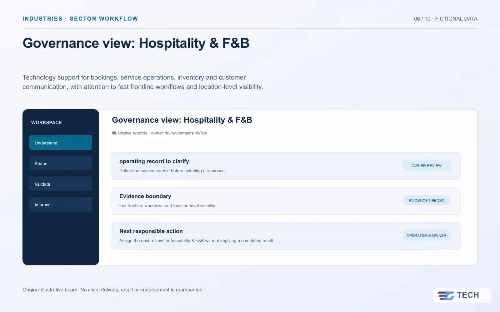 Governance view: Hospitality & F&B. Concept design with illustrative sample records.