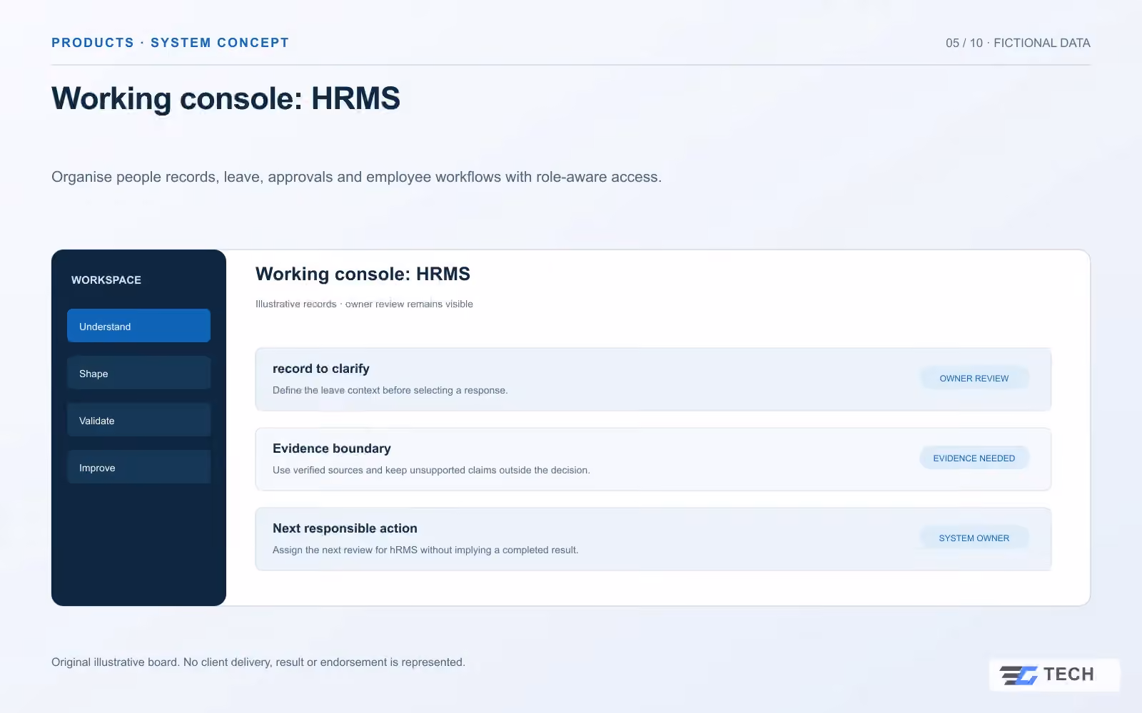 Working console: HRMS. Concept design with illustrative sample records.