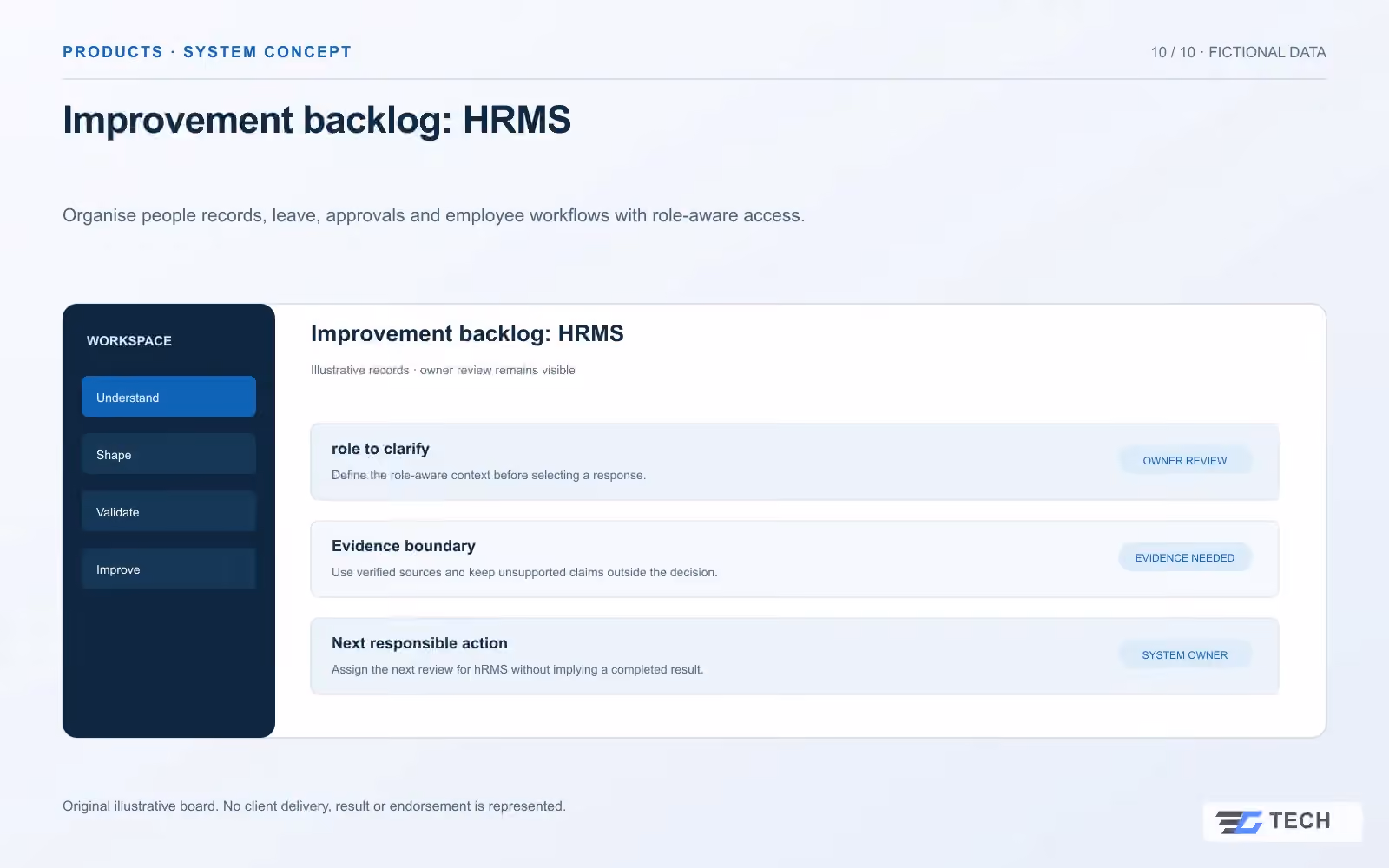 Improvement backlog: HRMS. Concept design with illustrative sample records.