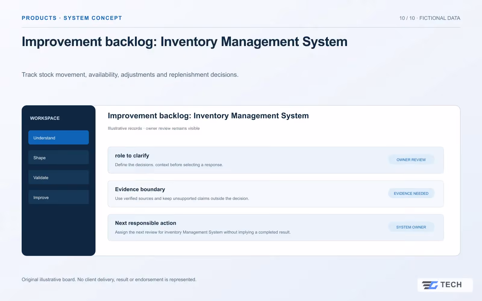 Improvement backlog: Inventory Management System. Concept design with illustrative sample records.