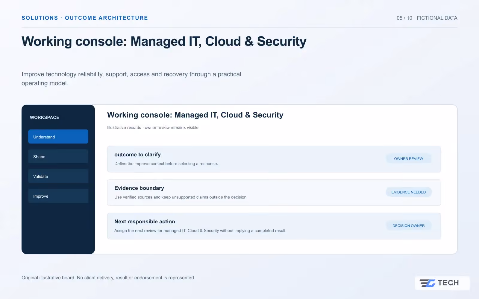 Working console: Managed IT, Cloud & Security. Concept design with illustrative sample records.