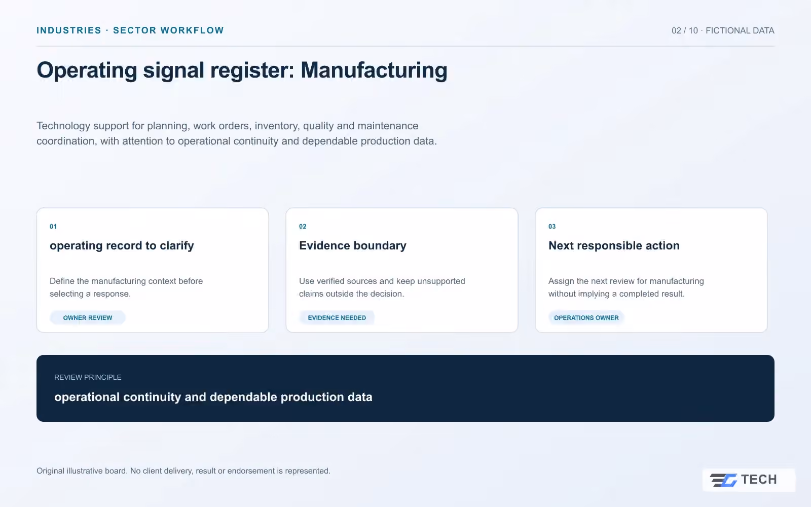 Operating signal register: Manufacturing. Concept design with illustrative sample records.