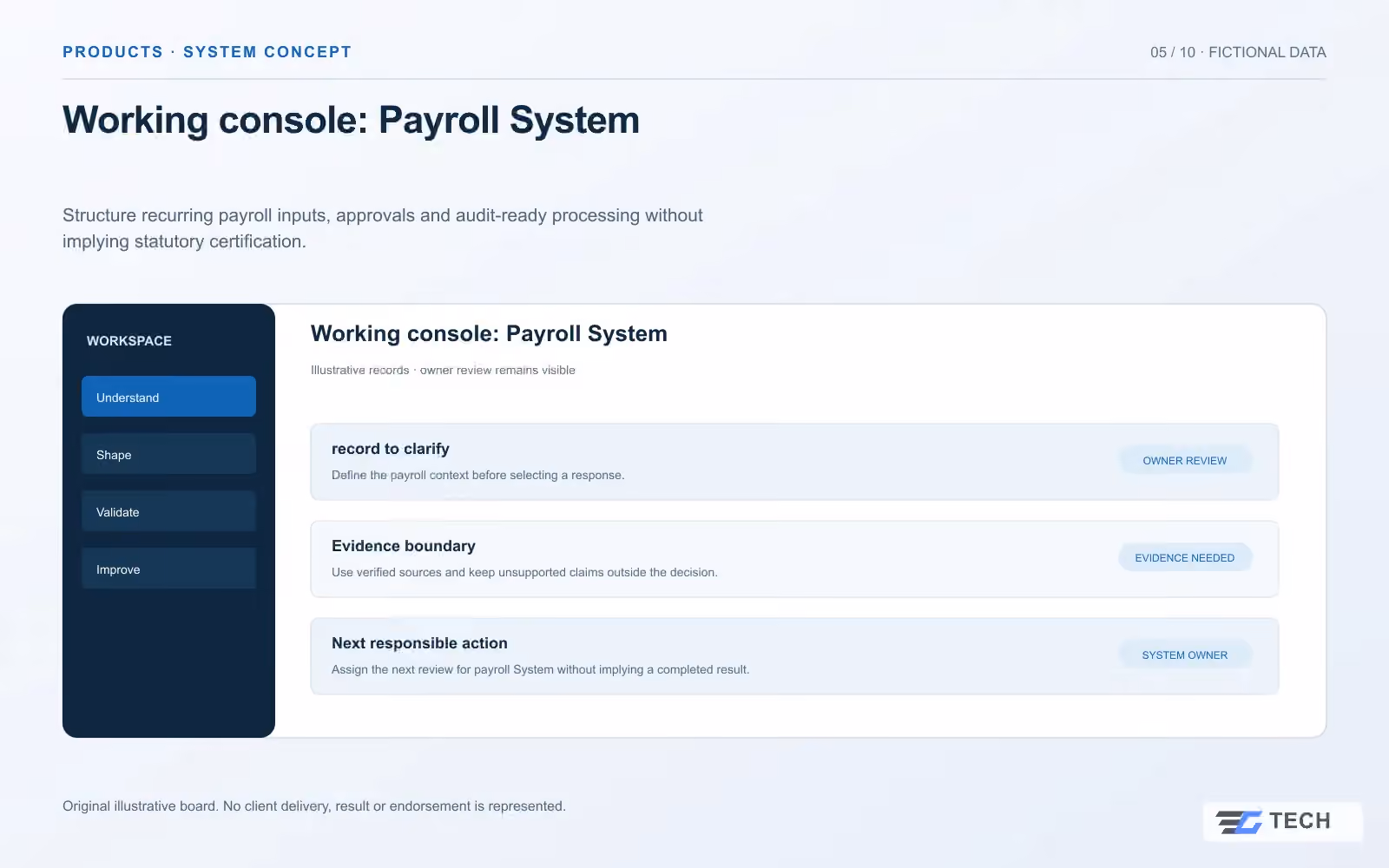 Working console: Payroll System. Concept design with illustrative sample records.
