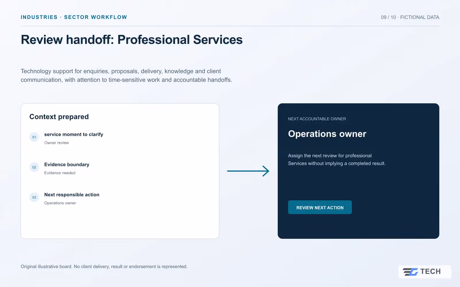 Review handoff: Professional Services. Concept design with illustrative sample records.