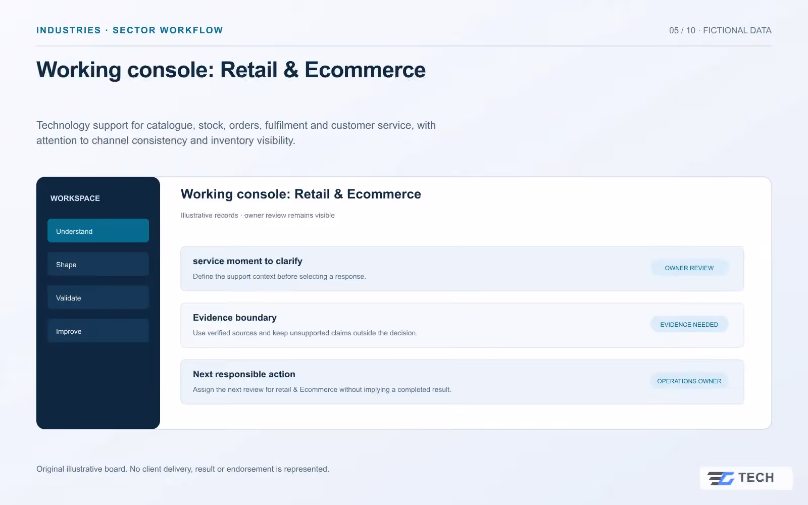 Working console: Retail & Ecommerce. Concept design with illustrative sample records.