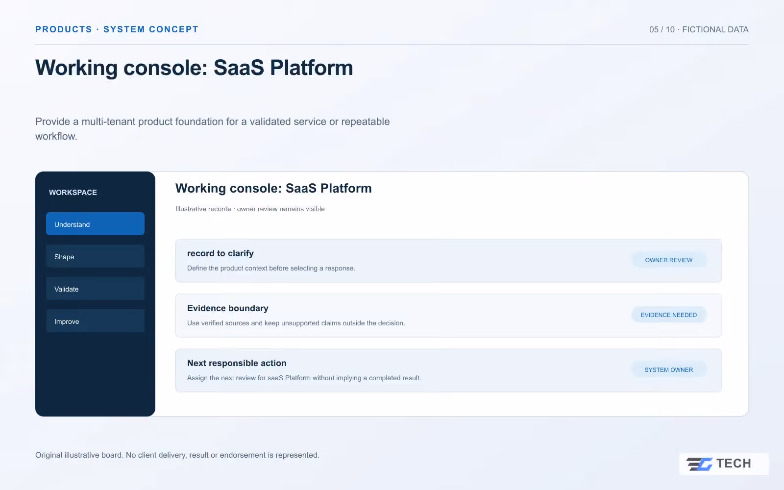 Working console: SaaS Platform. Concept design with illustrative sample records.