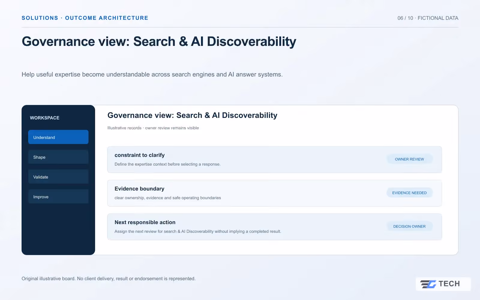 Governance view: Search & AI Discoverability. Concept design with illustrative sample records.