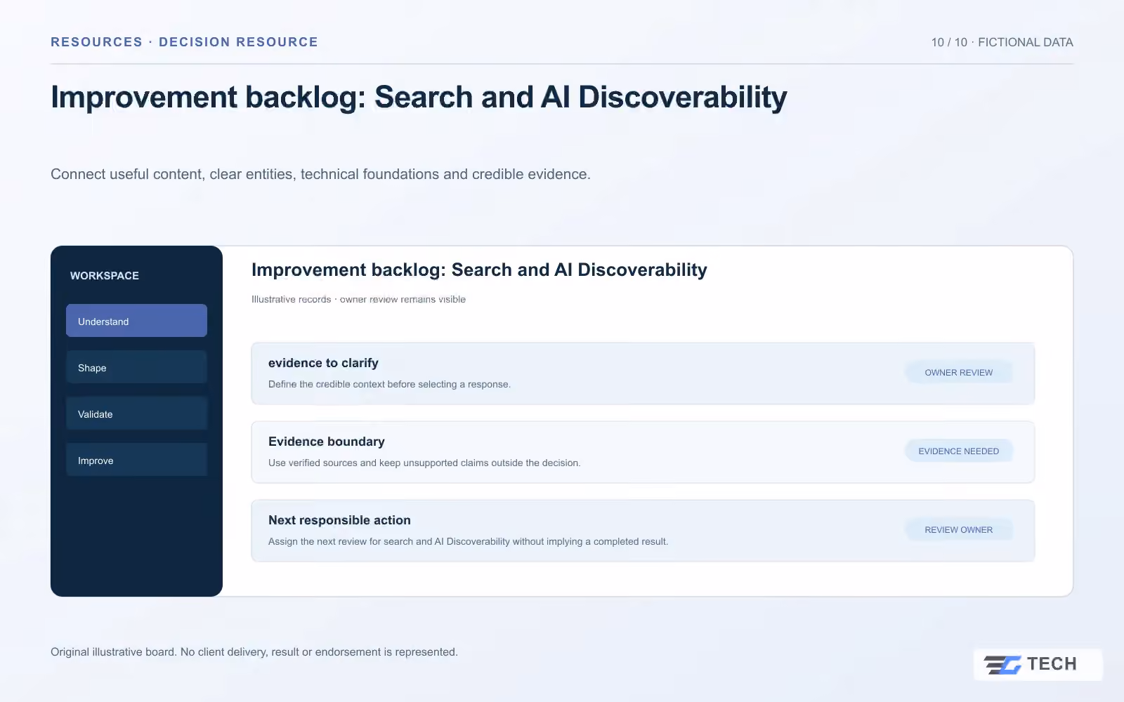 Improvement backlog: Search and AI Discoverability. Concept design with illustrative sample records.