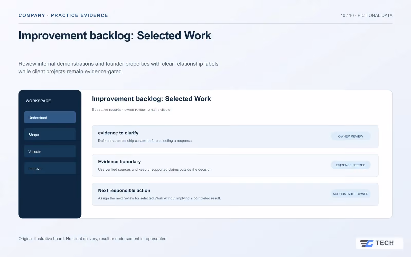 Improvement backlog: Selected Work. Concept design with illustrative sample records.