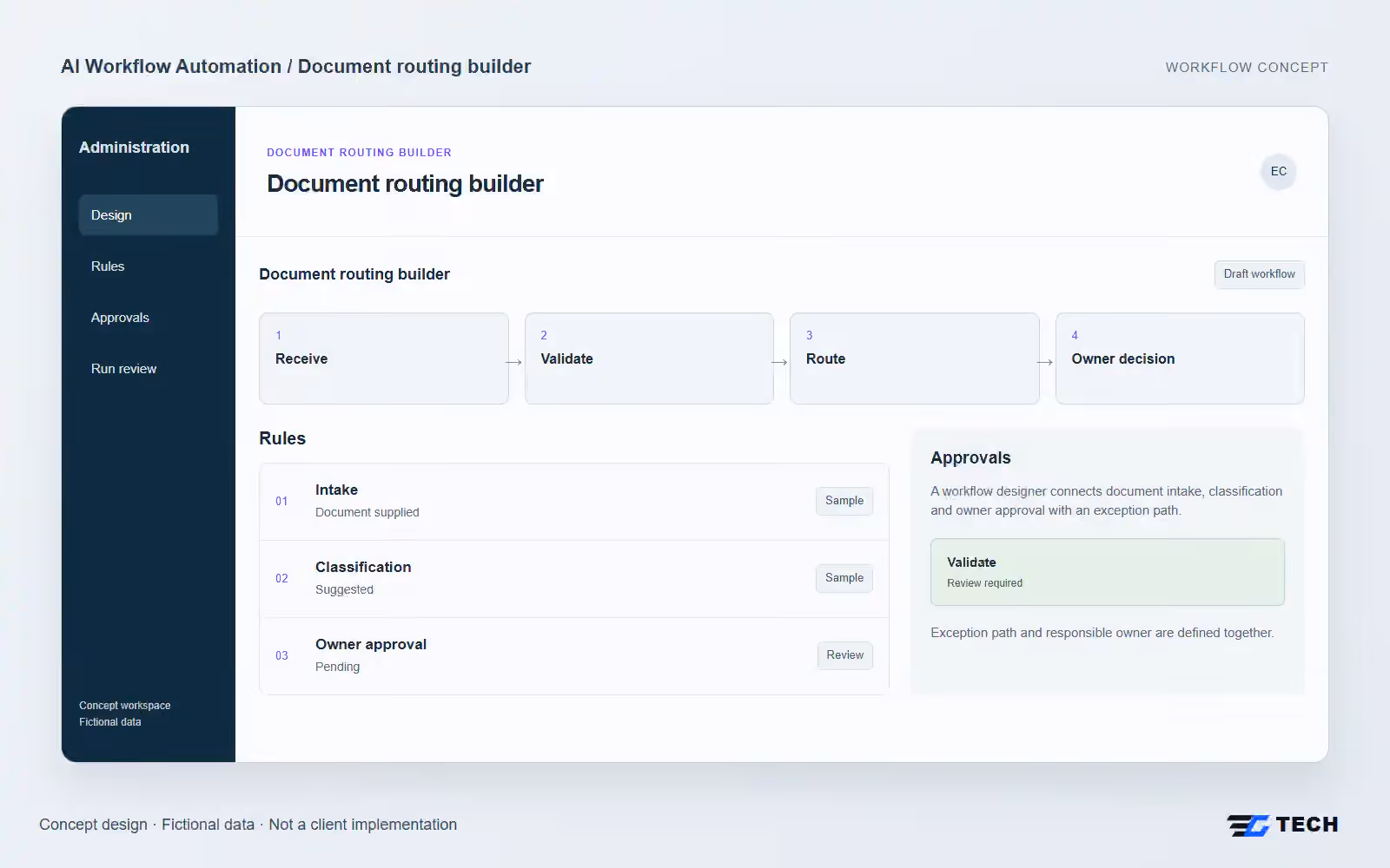 Document routing builder. Concept design with illustrative sample records.
