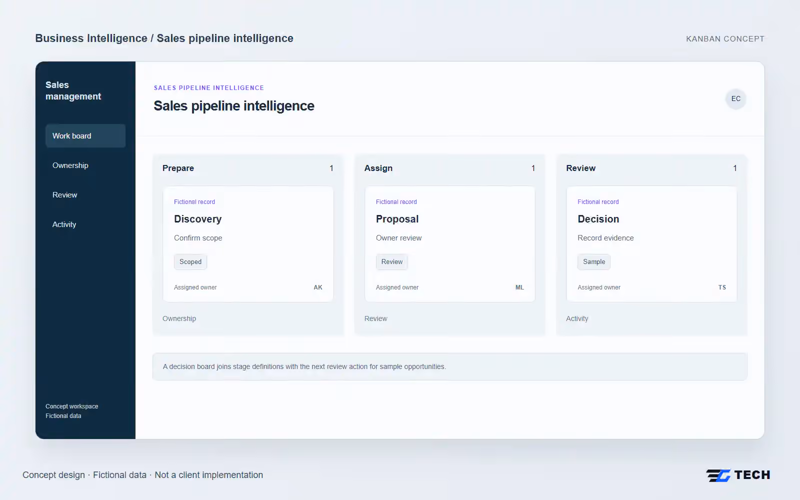 Sales pipeline intelligence. Concept design with illustrative sample records.