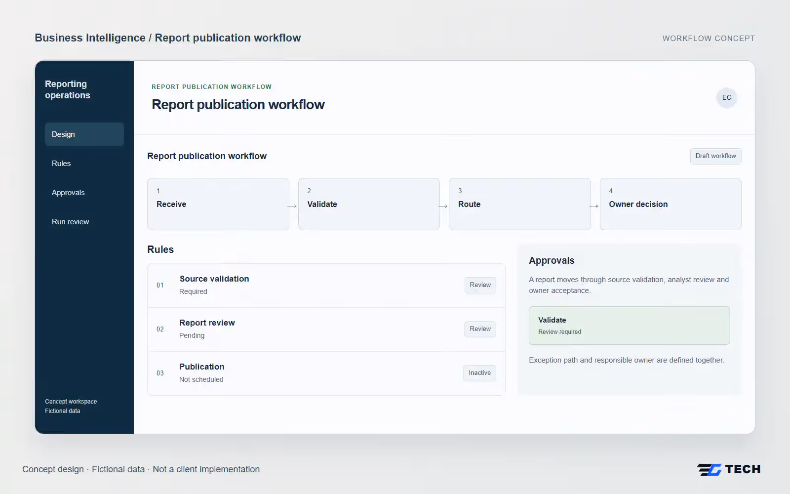 Report publication workflow. Concept design with illustrative sample records.