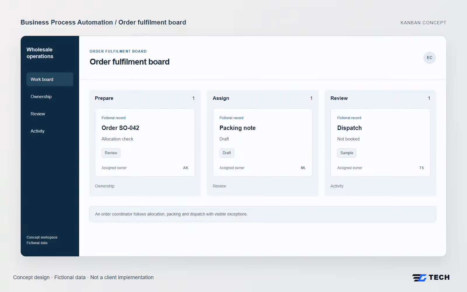 Order fulfilment board. Concept design with illustrative sample records.