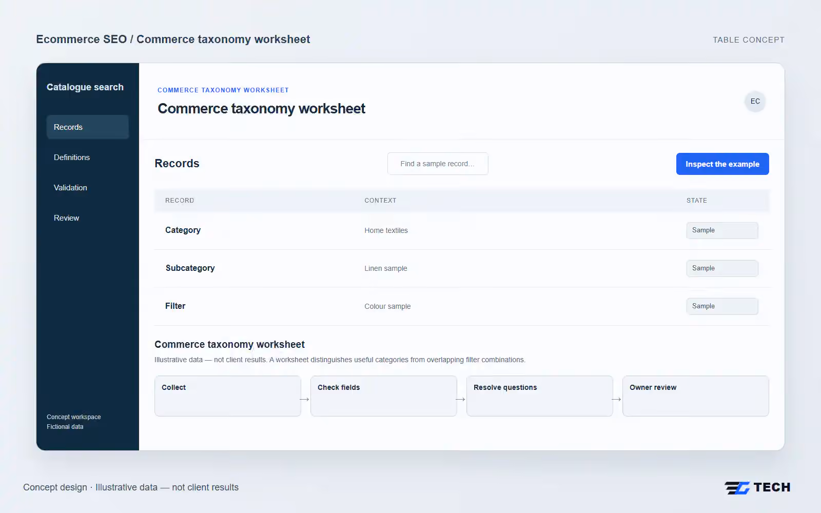 Commerce taxonomy worksheet. Concept design with illustrative sample records.