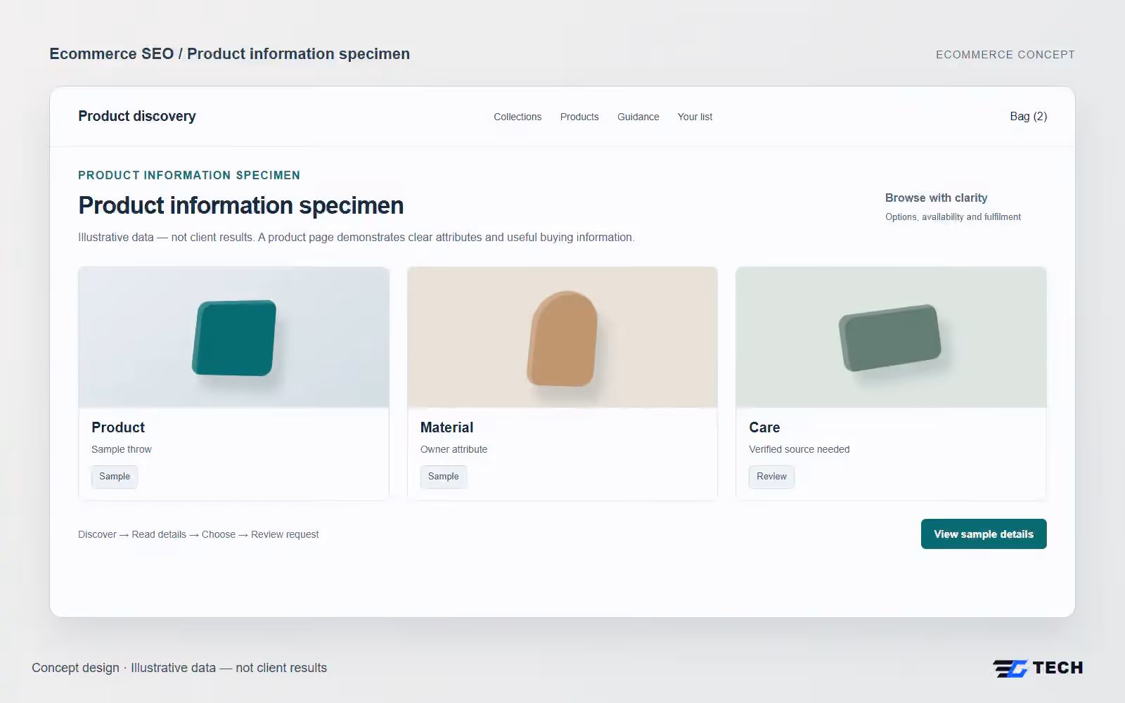 Product information specimen. Concept design with illustrative sample records.