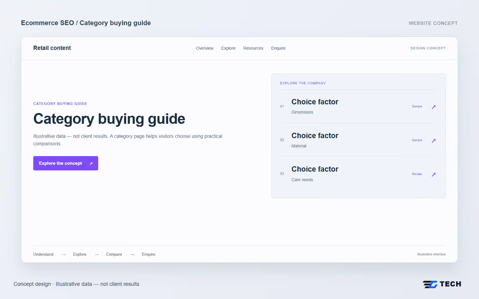 Category buying guide. Concept design with illustrative sample records.