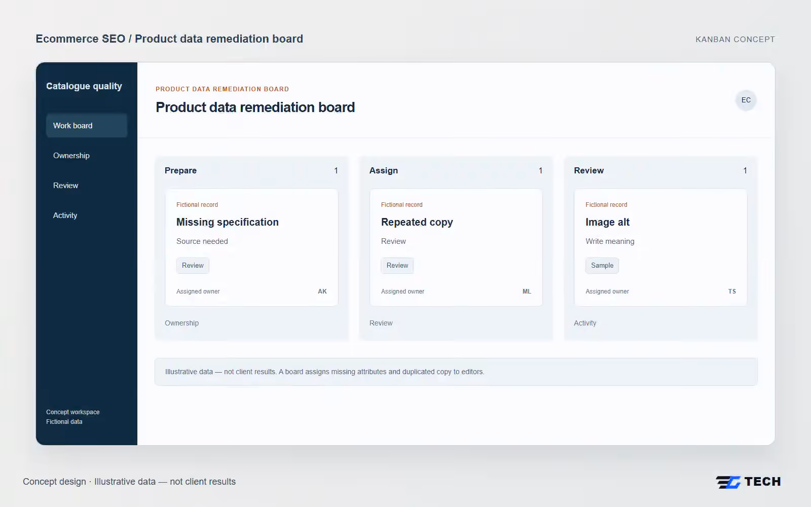 Product data remediation board. Concept design with illustrative sample records.