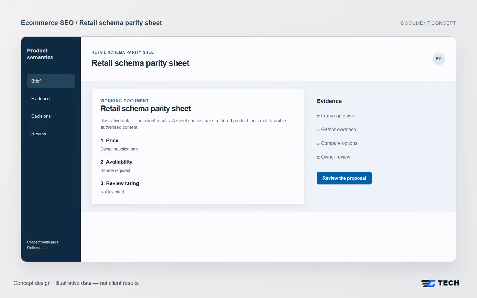 Retail schema parity sheet. Concept design with illustrative sample records.