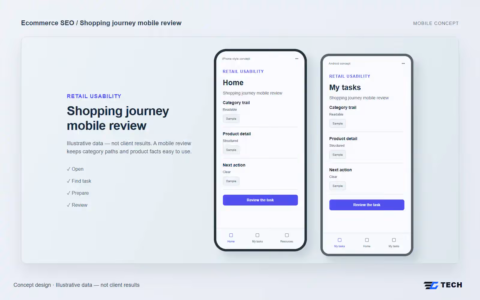 Shopping journey mobile review. Concept design with illustrative sample records.