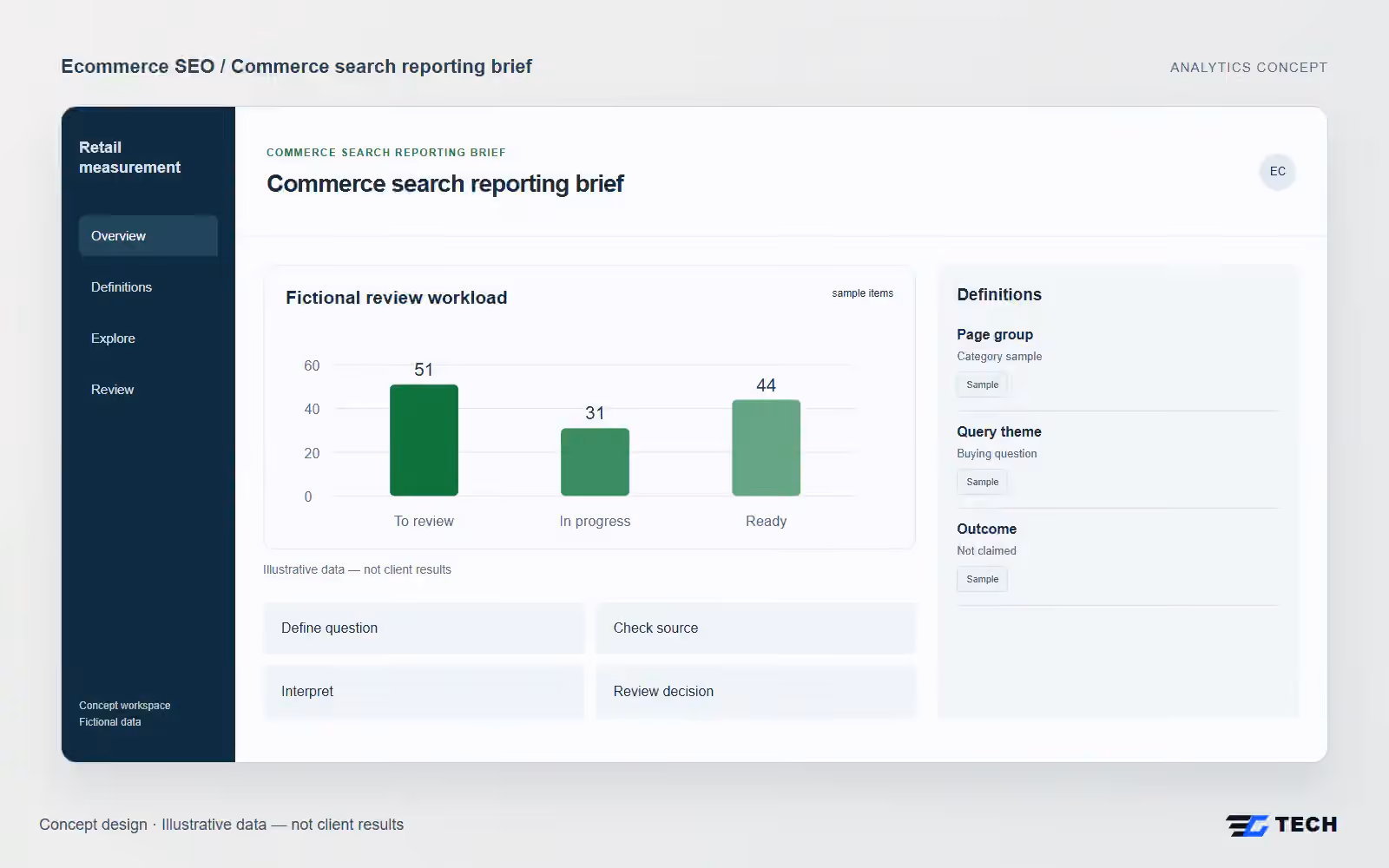 Commerce search reporting brief. Concept design with illustrative sample records.