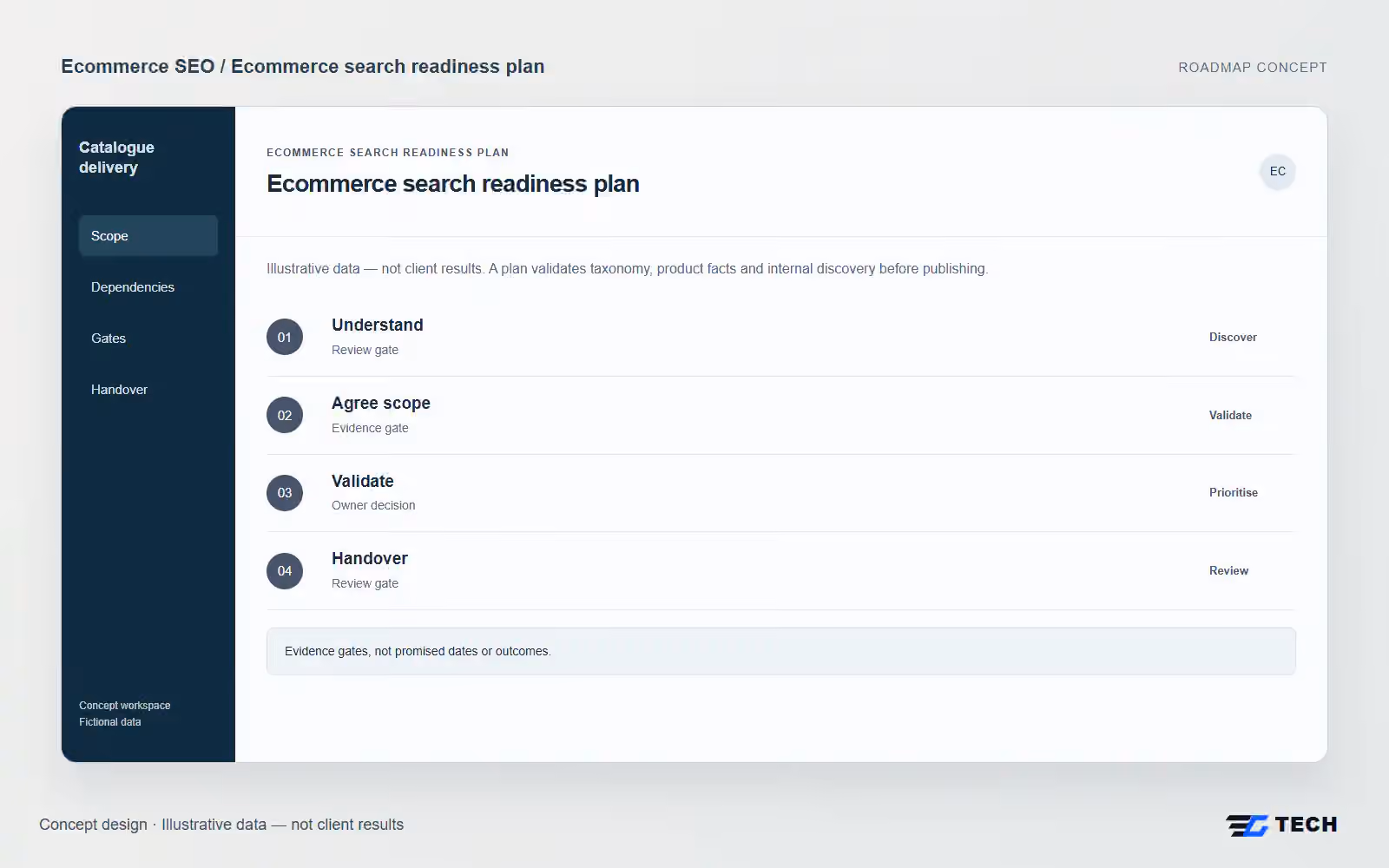 Ecommerce search readiness plan. Concept design with illustrative sample records.