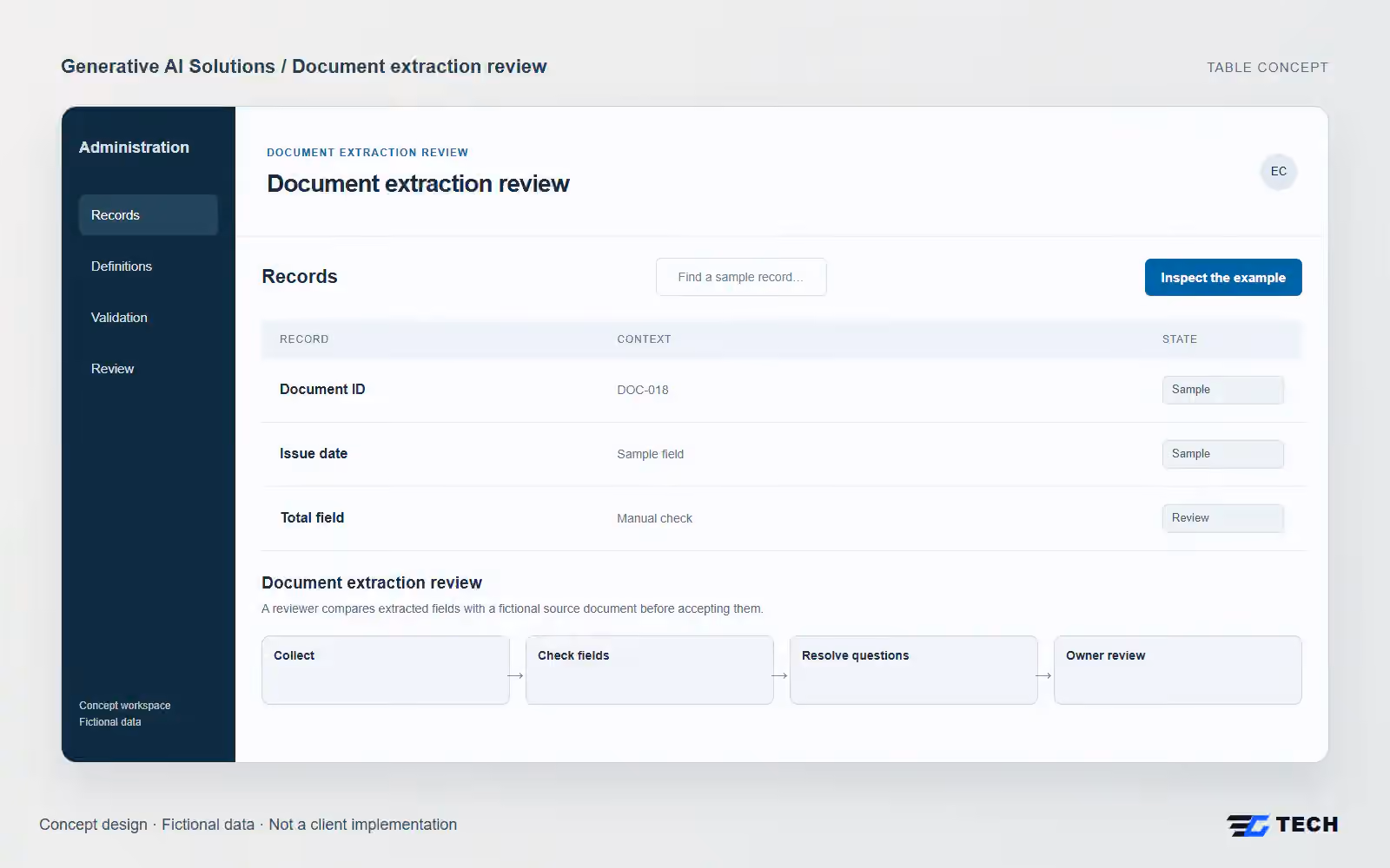 Document extraction review. Concept design with illustrative sample records.