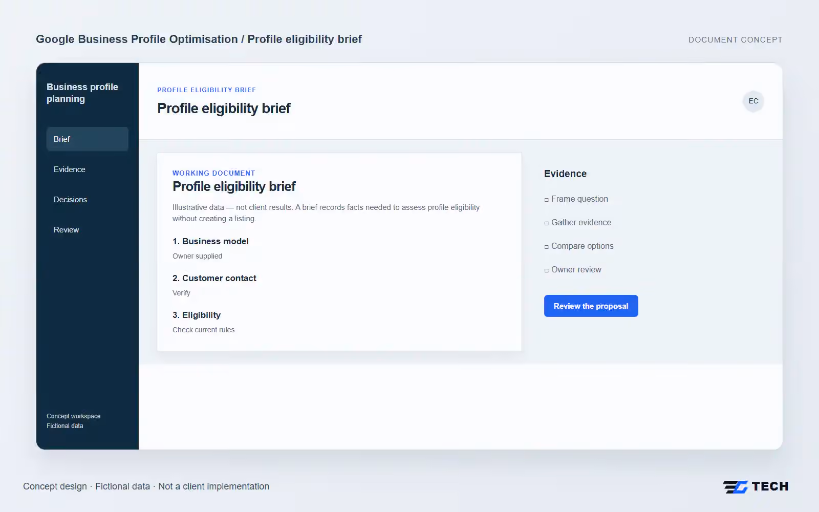 Profile eligibility brief. Concept design with illustrative sample records.