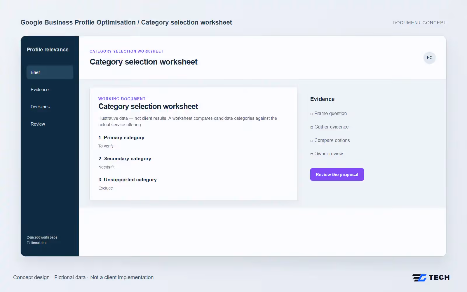 Category selection worksheet. Concept design with illustrative sample records.