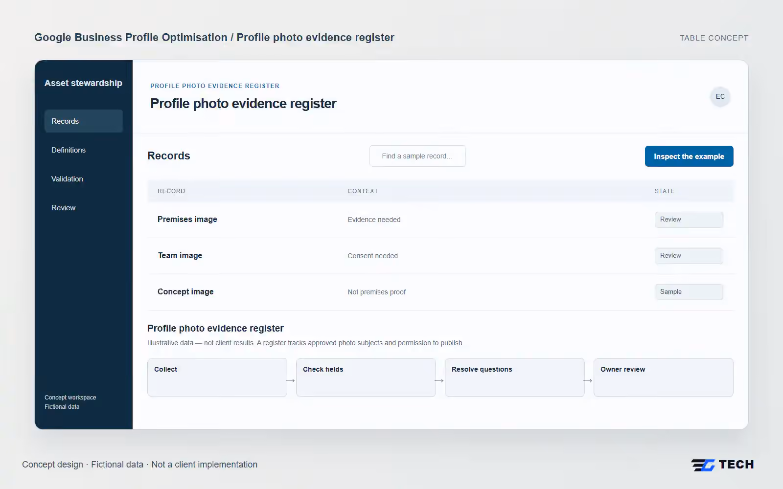 Profile photo evidence register. Concept design with illustrative sample records.
