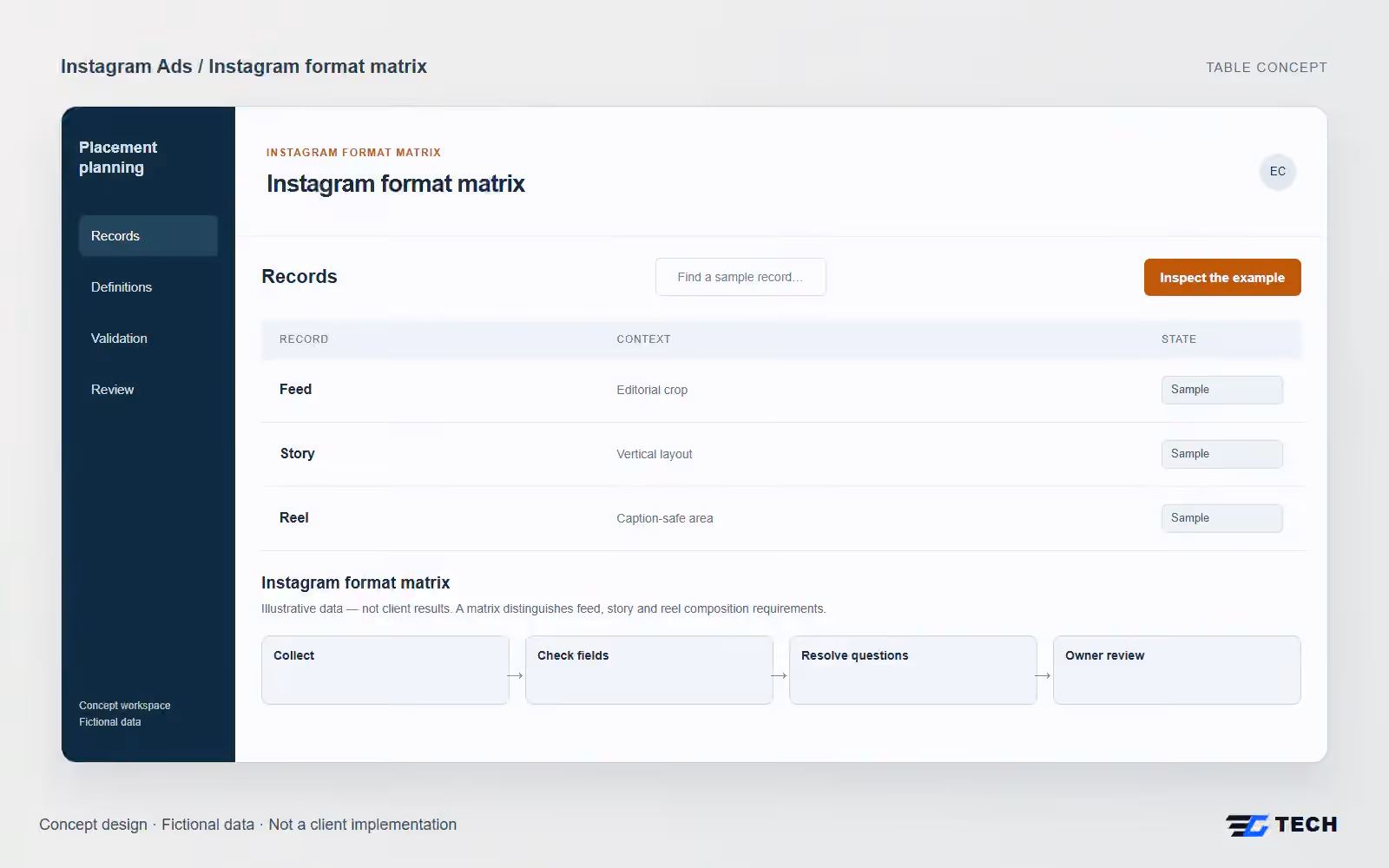 Instagram format matrix. Concept design with illustrative sample records.