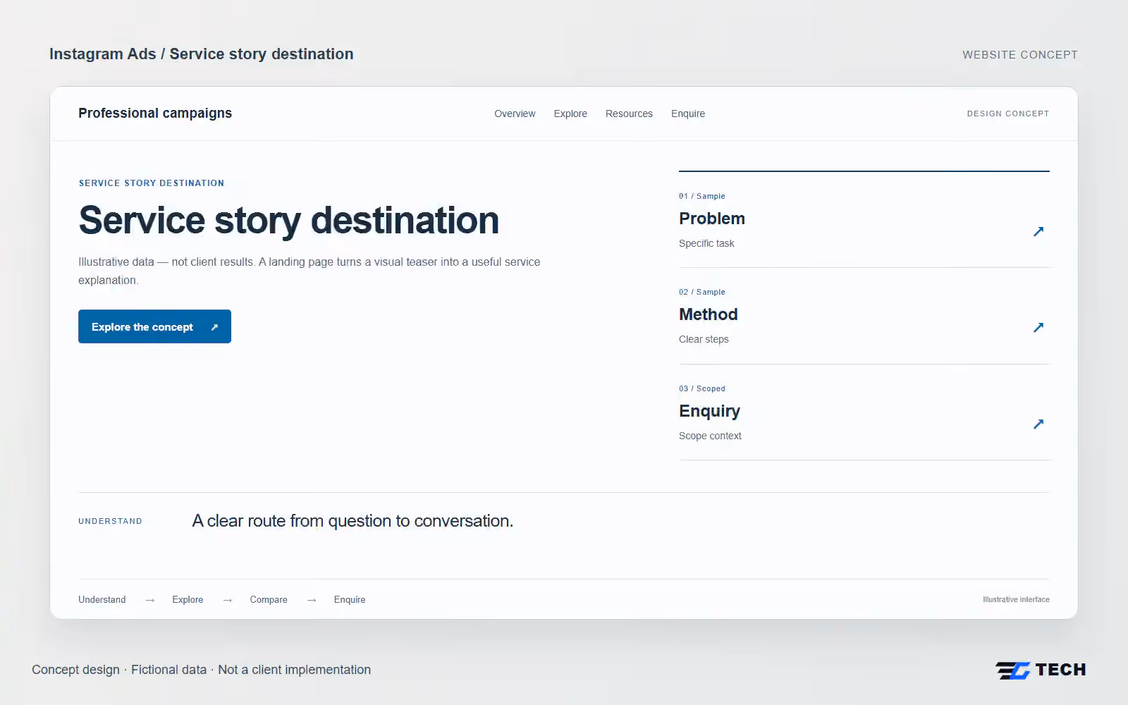 Service story destination. Concept design with illustrative sample records.