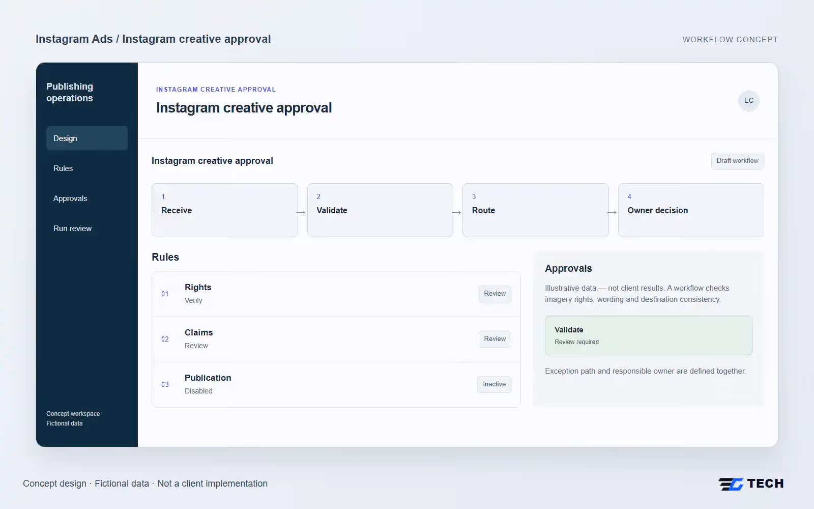 Instagram creative approval. Concept design with illustrative sample records.