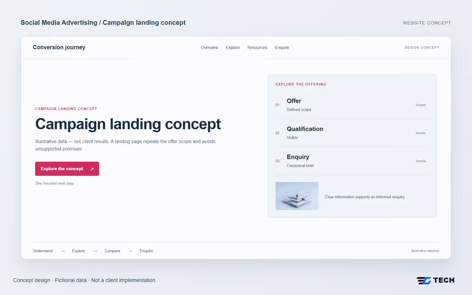 Campaign landing concept. Concept design with illustrative sample records.
