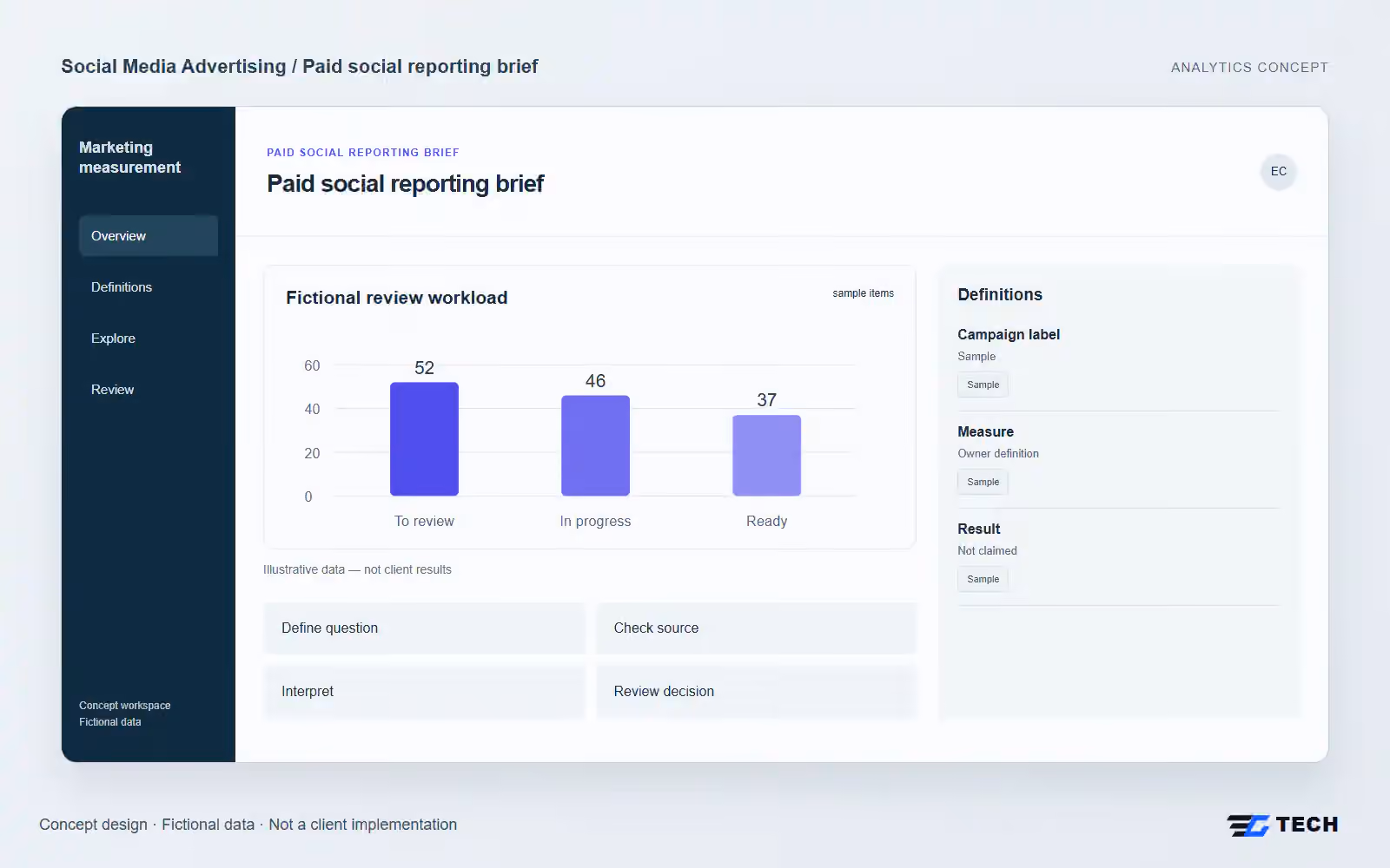 Paid social reporting brief. Concept design with illustrative sample records.
