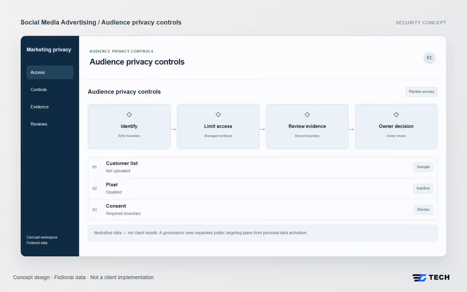 Audience privacy controls. Concept design with illustrative sample records.