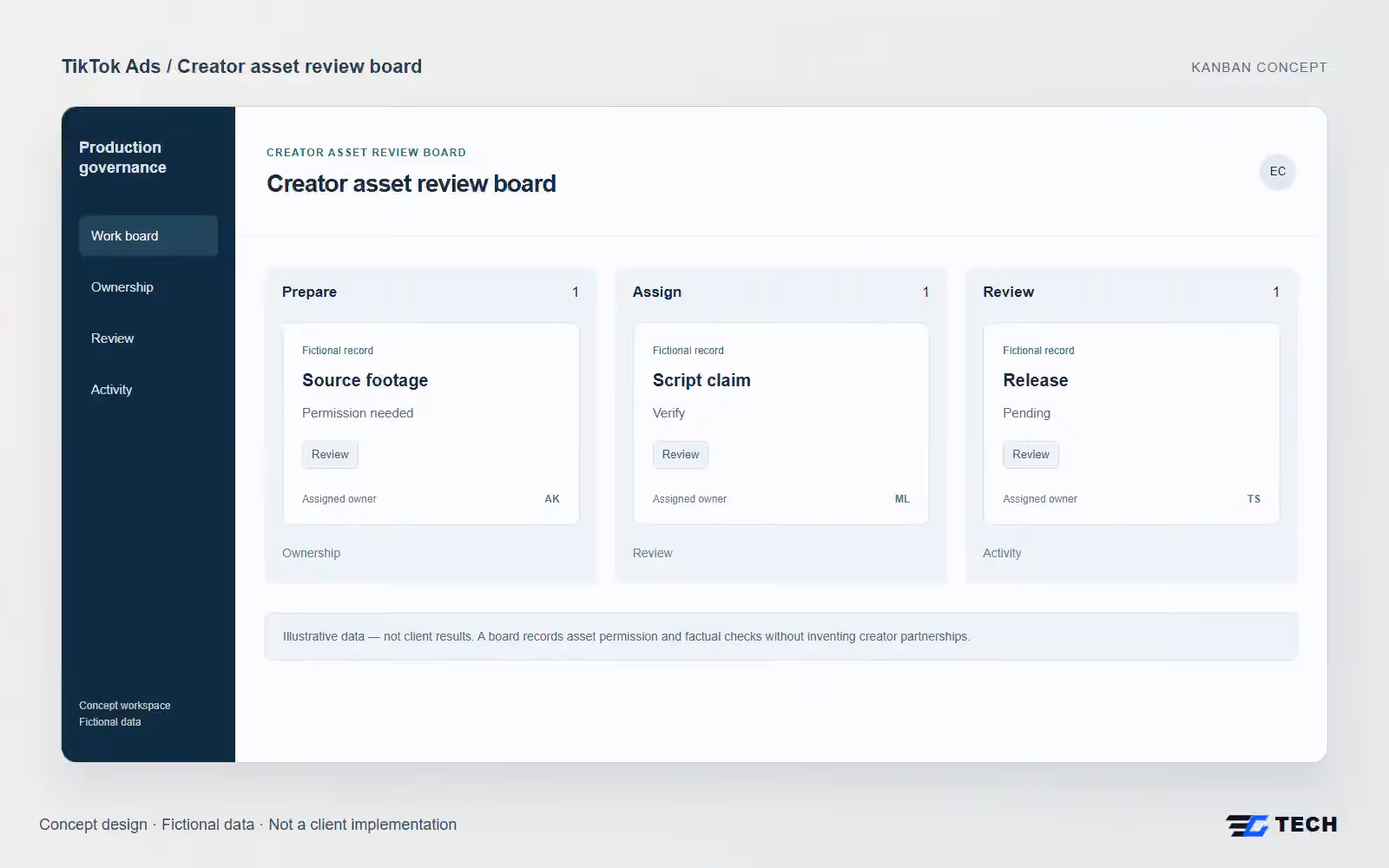 Creator asset review board. Concept design with illustrative sample records.