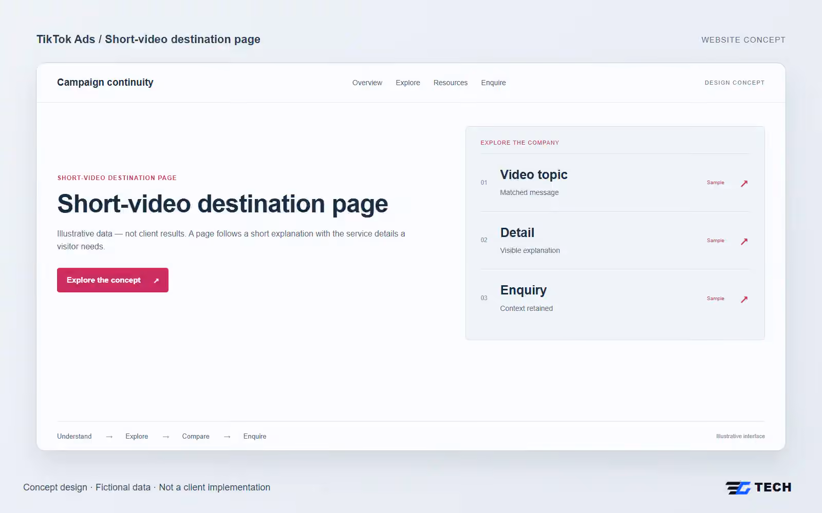 Short-video destination page. Concept design with illustrative sample records.