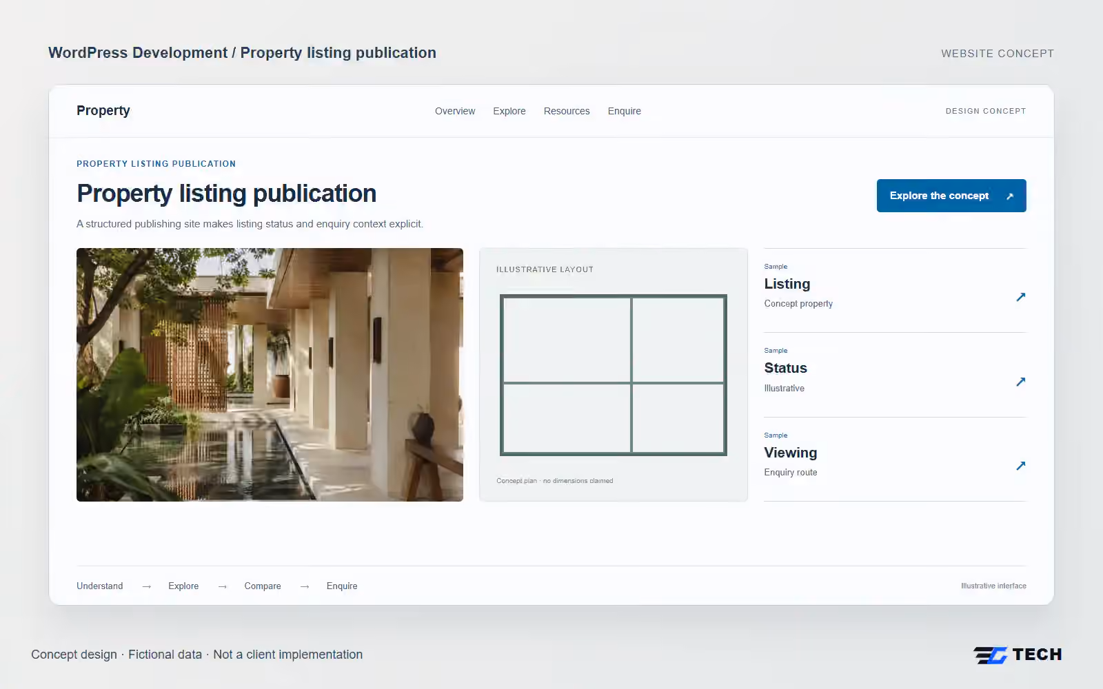 Property listing publication. Concept design with illustrative sample records.